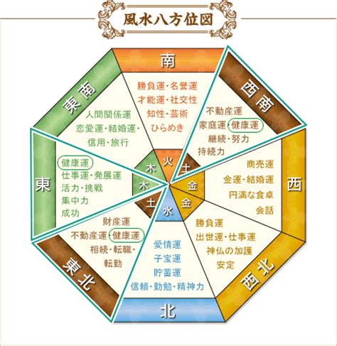 風水影響健康|【風水】健康運アップに効果抜群な方角・アイテムや。